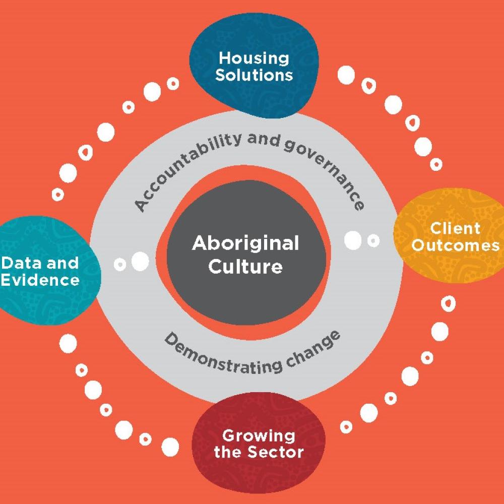 Aboriginal culture graphic