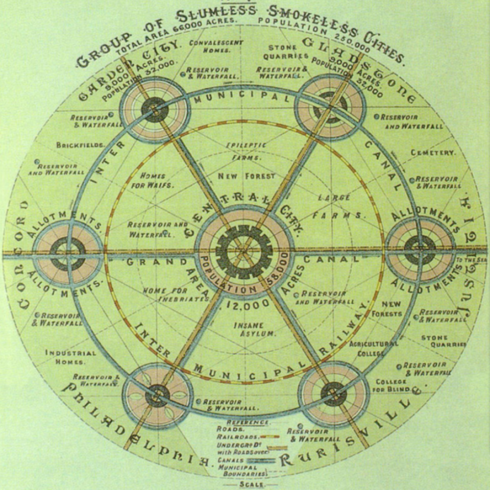 Garden City archetype diagram